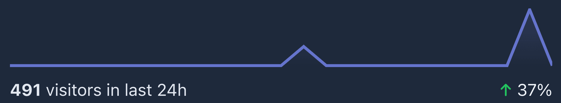 Analytics